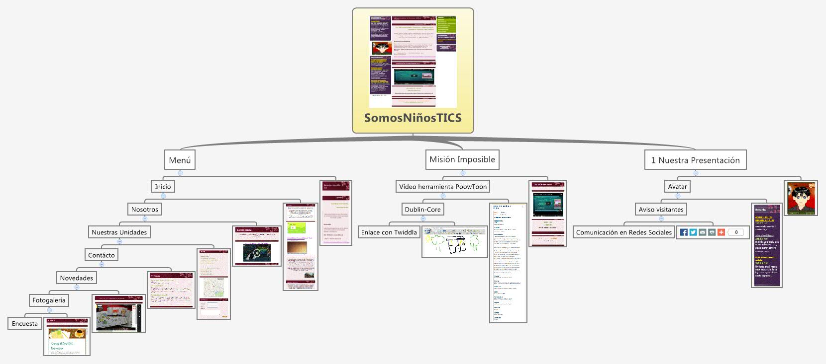 Somos Niños TICS - Nuestro Contenido
